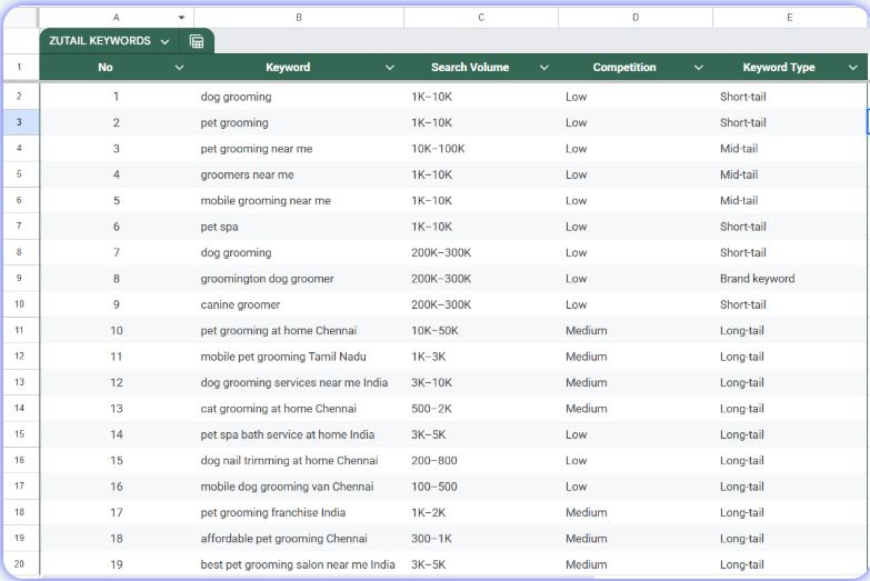pet grooming keywords